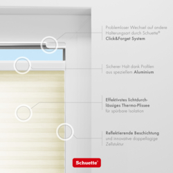 Thermo Stoff Eigenschaften von Schuette Wabenplissee lichtdurchlässig